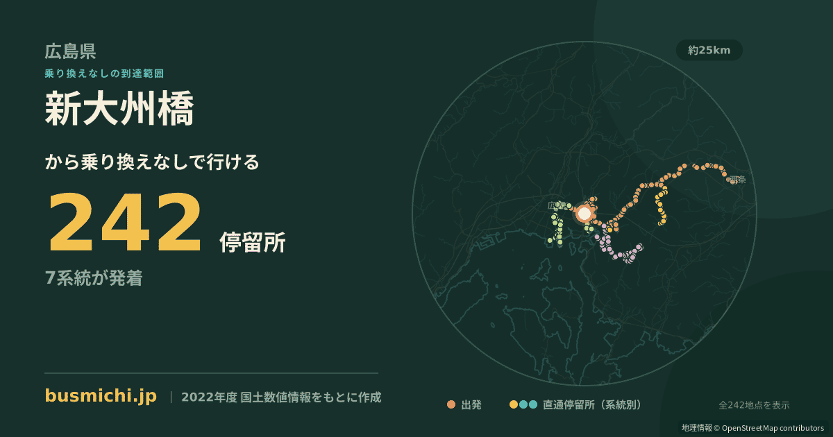 新大州橋バス停から直通で行ける停留所の概略図
