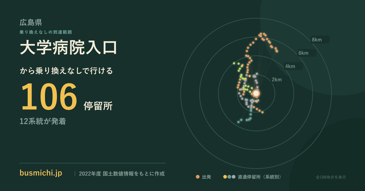 大学病院入口バス停（広島市南区）から直通で行ける停留所の概略図