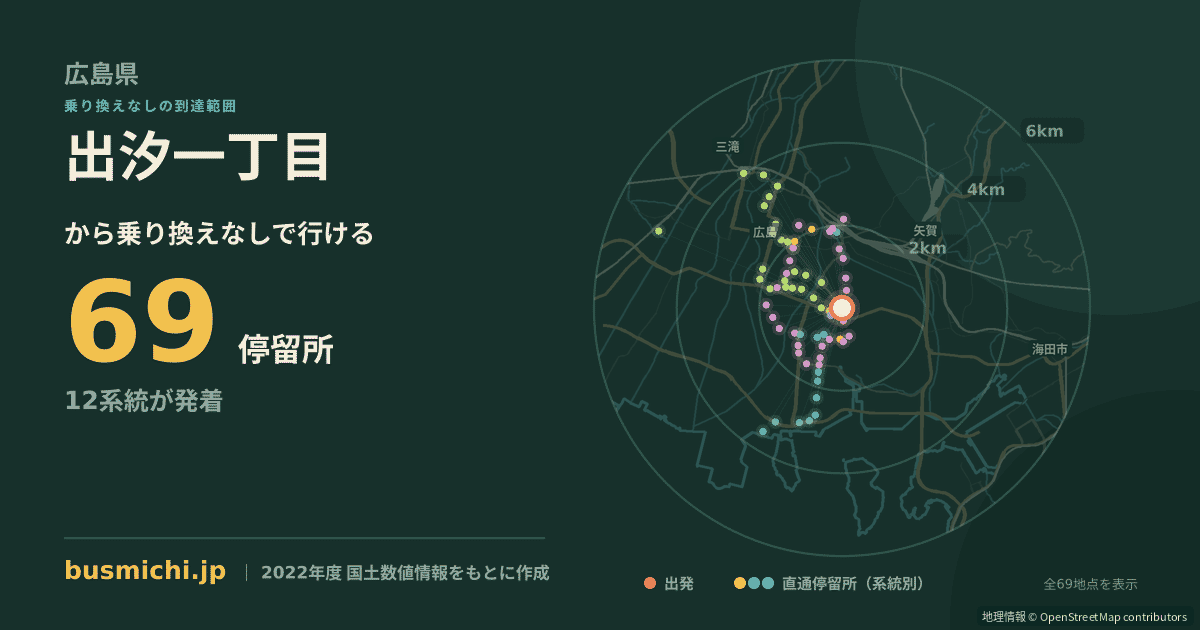 出汐一丁目バス停から直通で行ける停留所の概略図