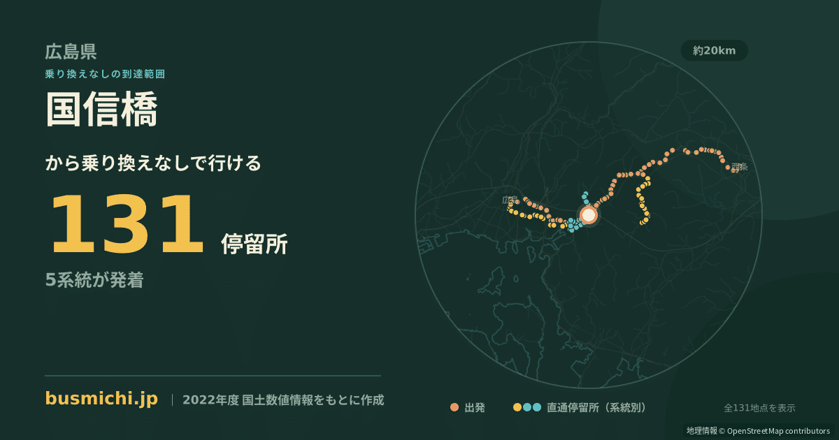 国信橋バス停から直通で行ける停留所の概略図