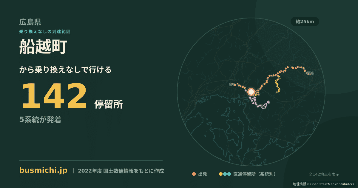 船越町バス停（広島市安芸区）から直通で行ける停留所の概略図