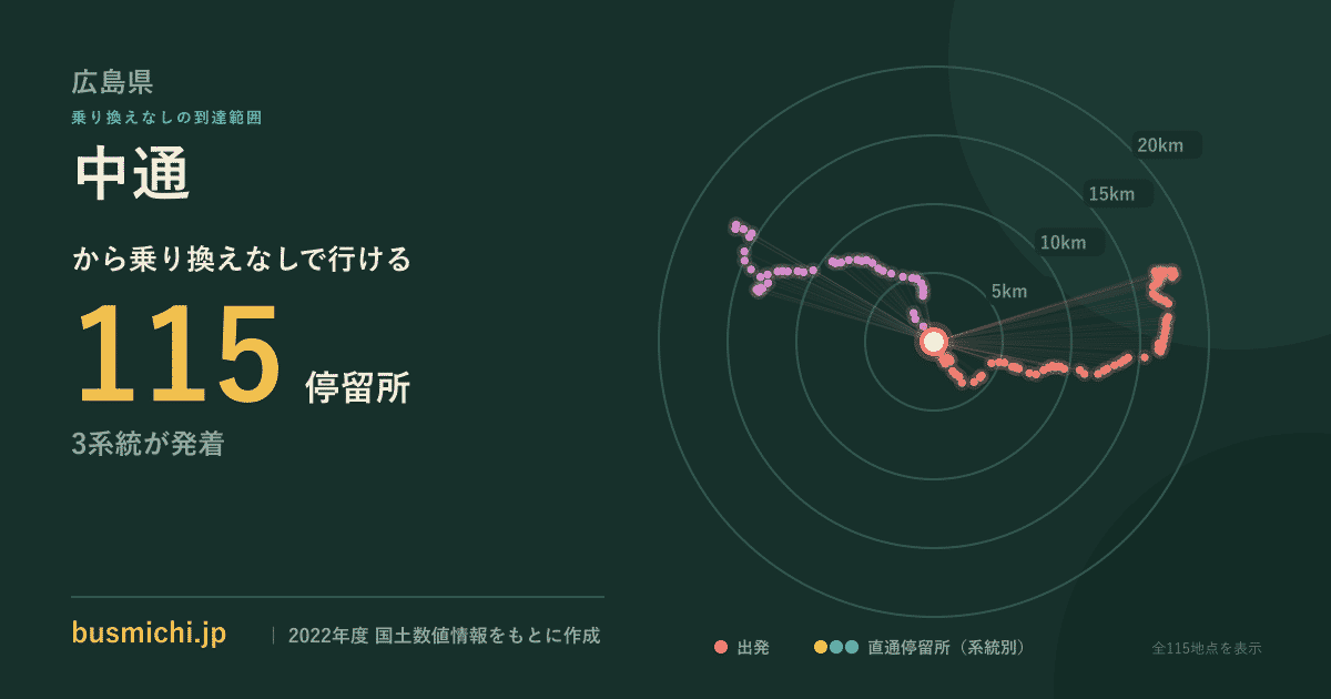 中通バス停（竹原市）から直通で行ける停留所の概略図