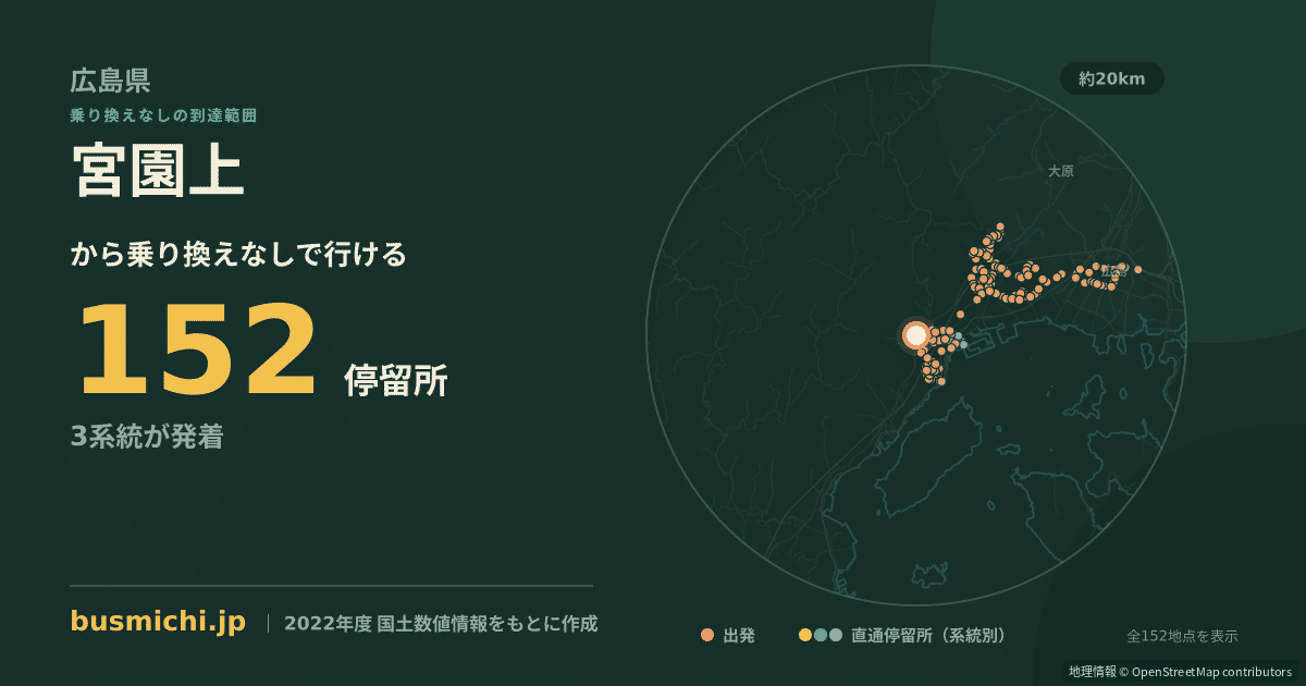 宮園上バス停から直通で行ける停留所の概略図