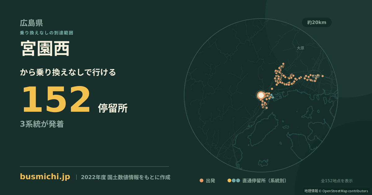 宮園西バス停から直通で行ける停留所の概略図