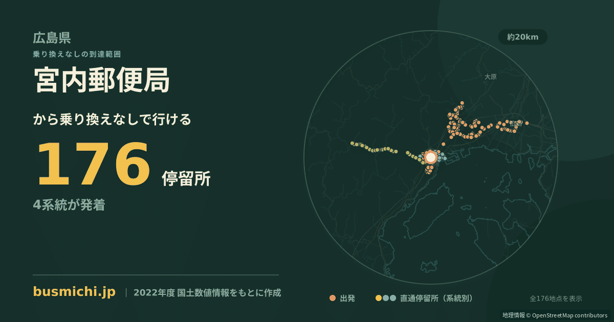 宮内郵便局バス停から直通で行ける停留所の概略図