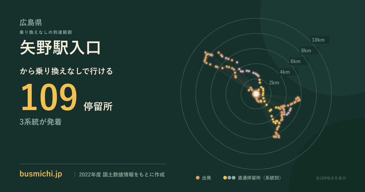 矢野駅入口バス停から直通で行ける停留所の概略図