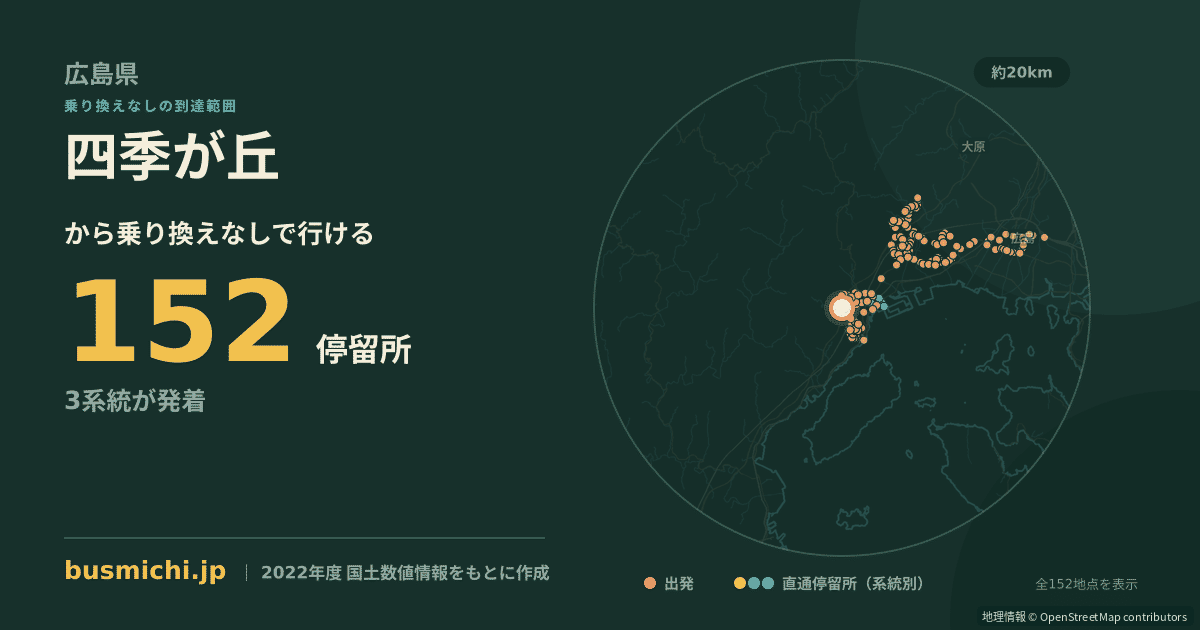 四季が丘バス停から直通で行ける停留所の概略図