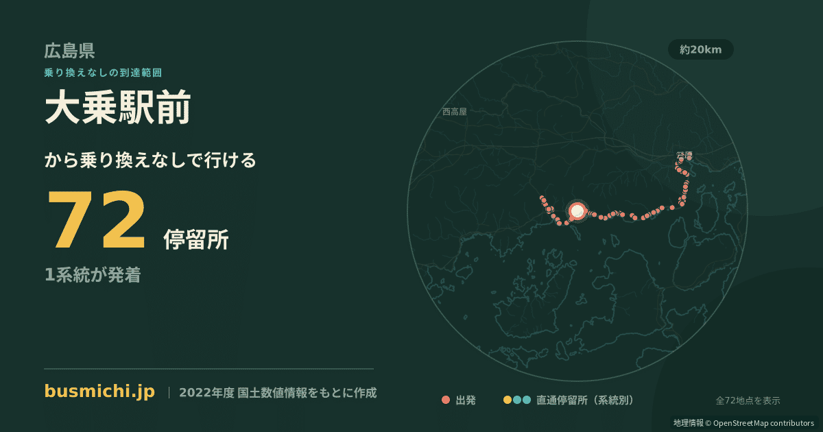 大乗駅前バス停から直通で行ける停留所の概略図