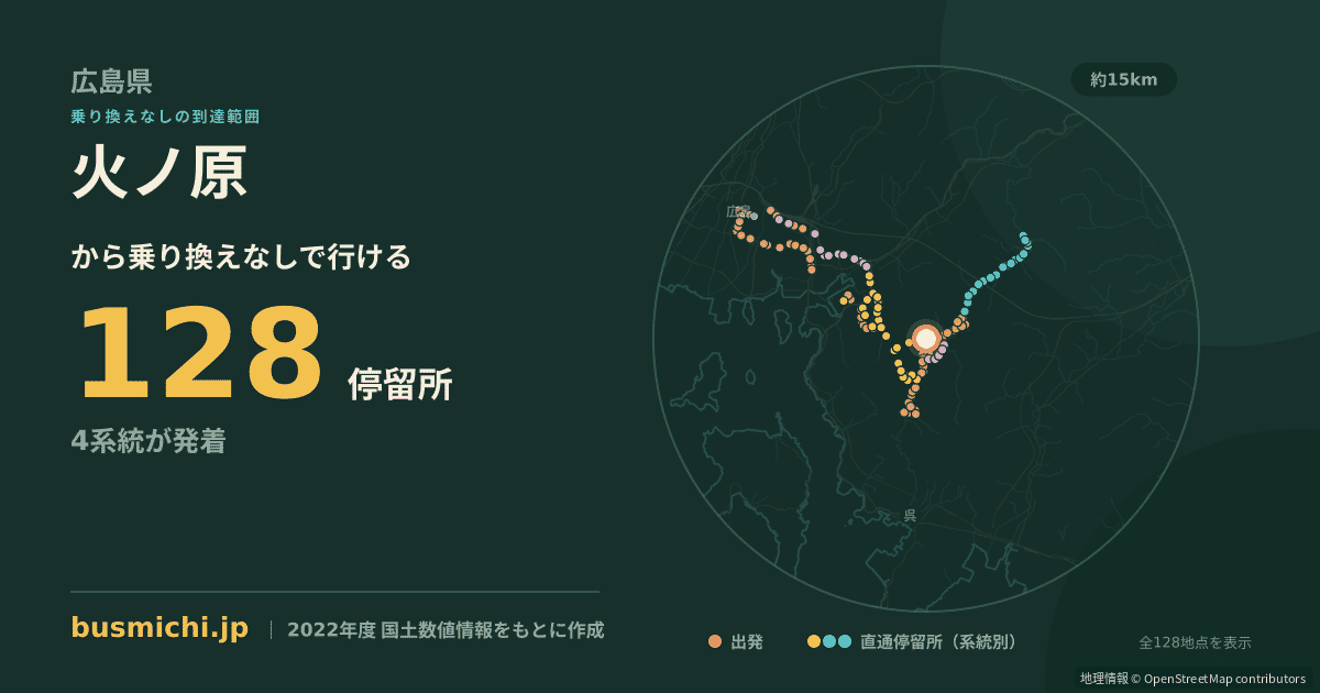 火ノ原バス停から直通で行ける停留所の概略図