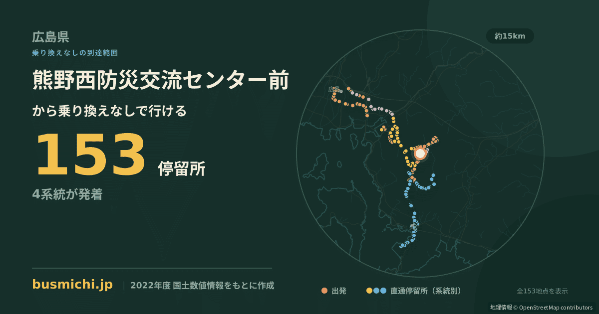 熊野西防災交流センター前バス停から直通で行ける停留所の概略図