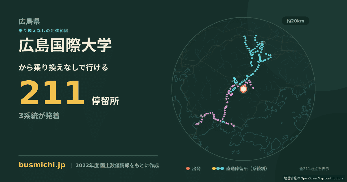 広島国際大学バス停から直通で行ける停留所の概略図