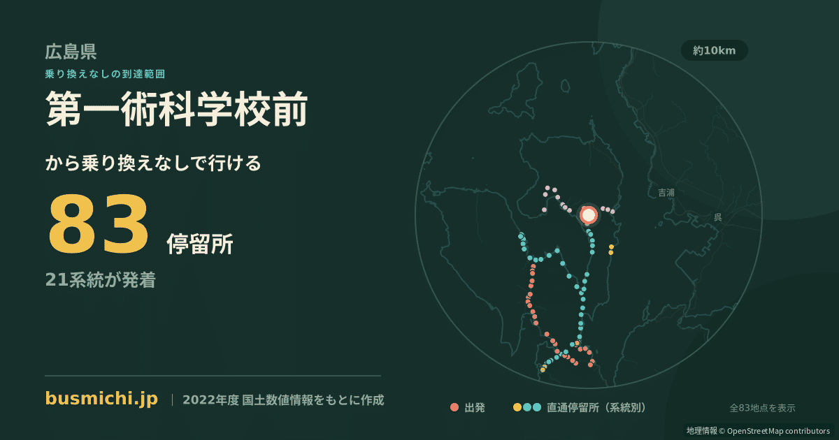 第一術科学校前バス停から直通で行ける停留所の概略図