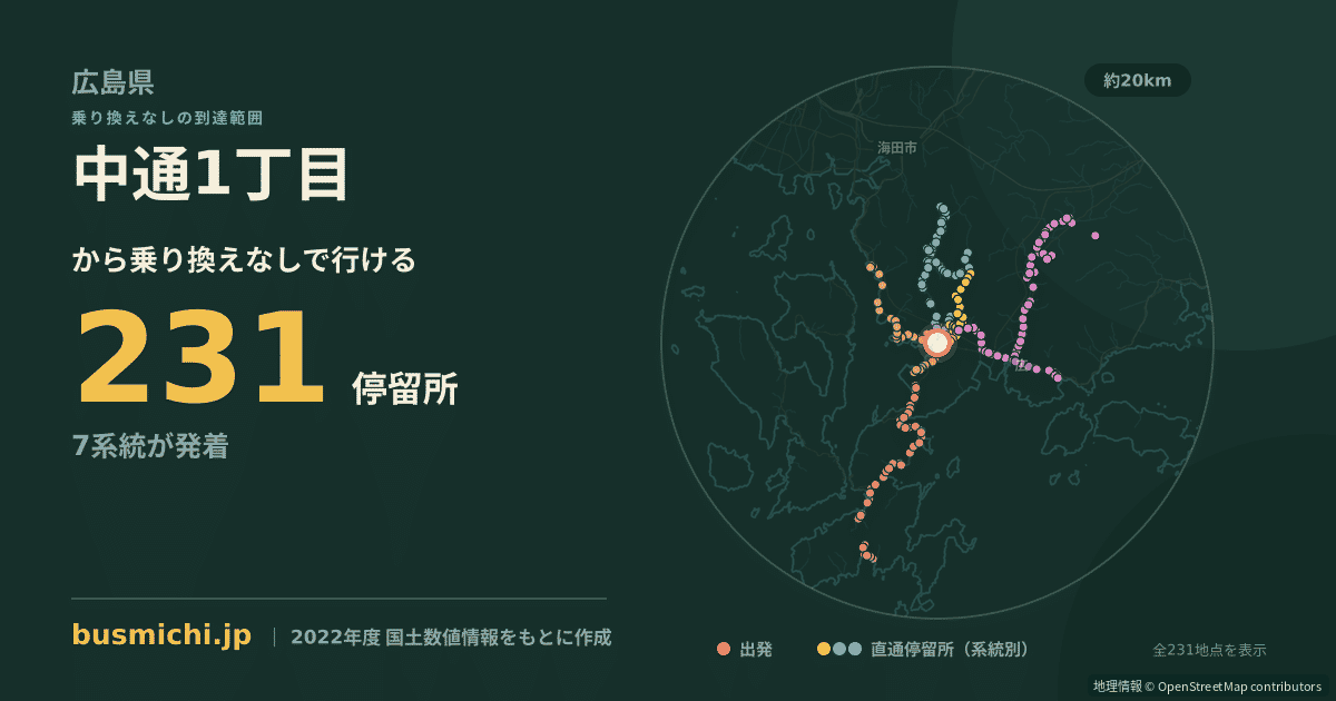 中通1丁目バス停から直通で行ける停留所の概略図