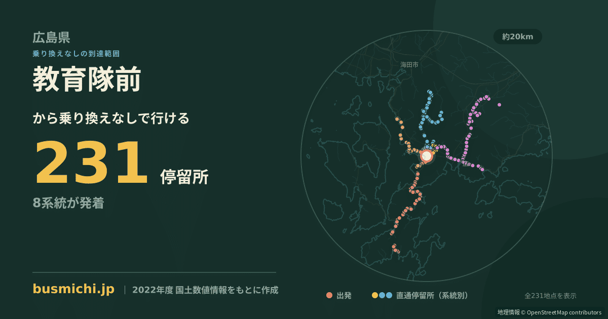 教育隊前バス停（呉市）から直通で行ける停留所の概略図