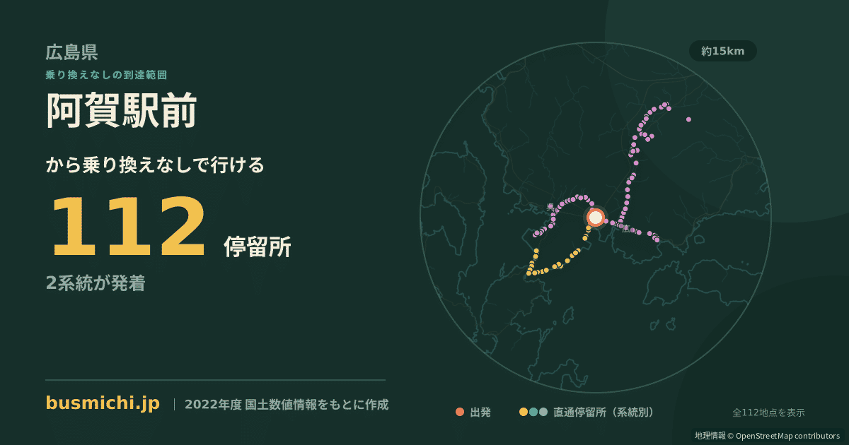 阿賀駅前バス停から直通で行ける停留所の概略図