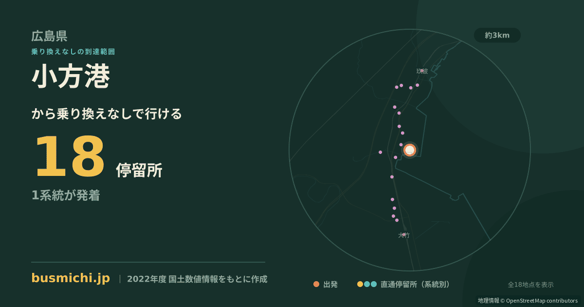 小方港バス停から直通で行ける停留所の概略図