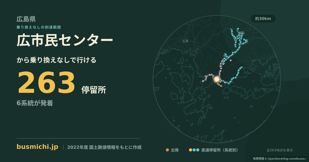 広市民センターバス停から直通で行ける停留所の概略図