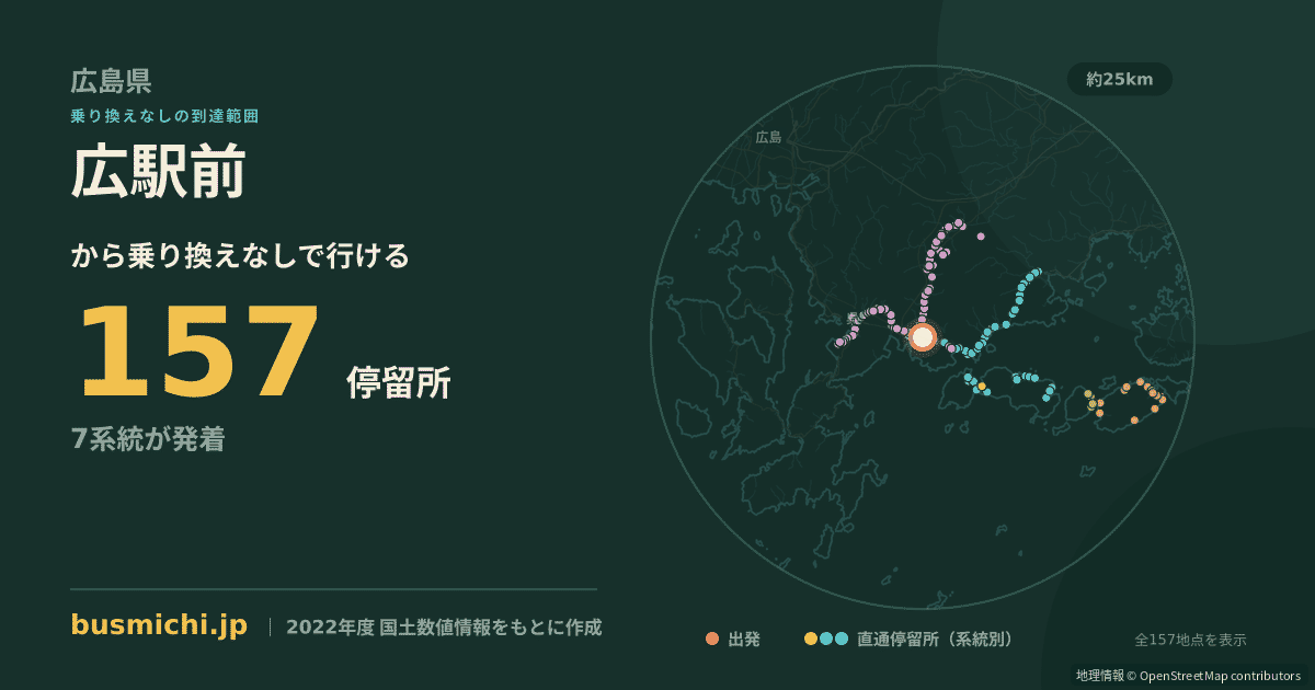 広駅前バス停から直通で行ける停留所の概略図