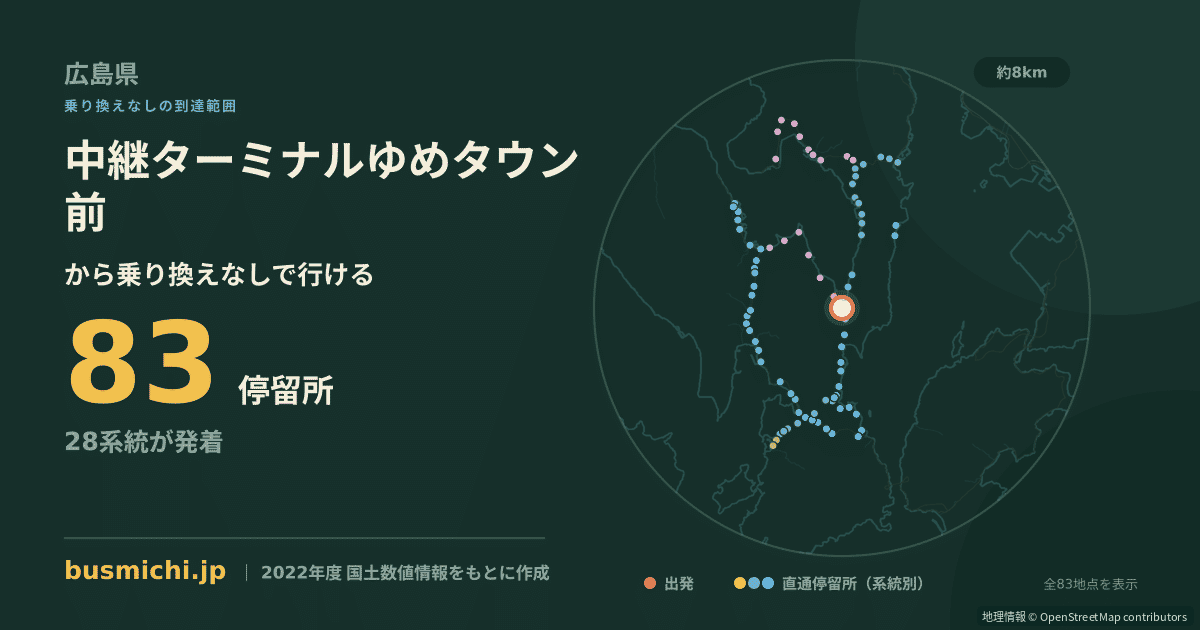 中継ターミナルゆめタウン前バス停から直通で行ける停留所の概略図