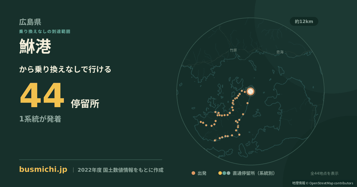 鮴港バス停から直通で行ける停留所の概略図