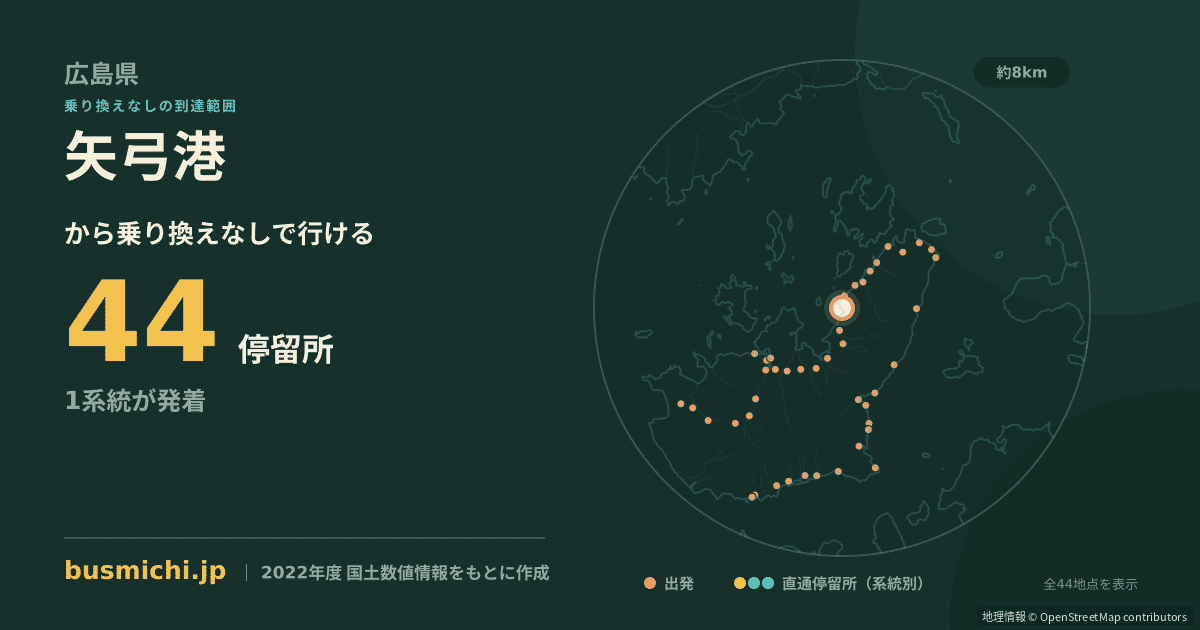 矢弓港バス停から直通で行ける停留所の概略図