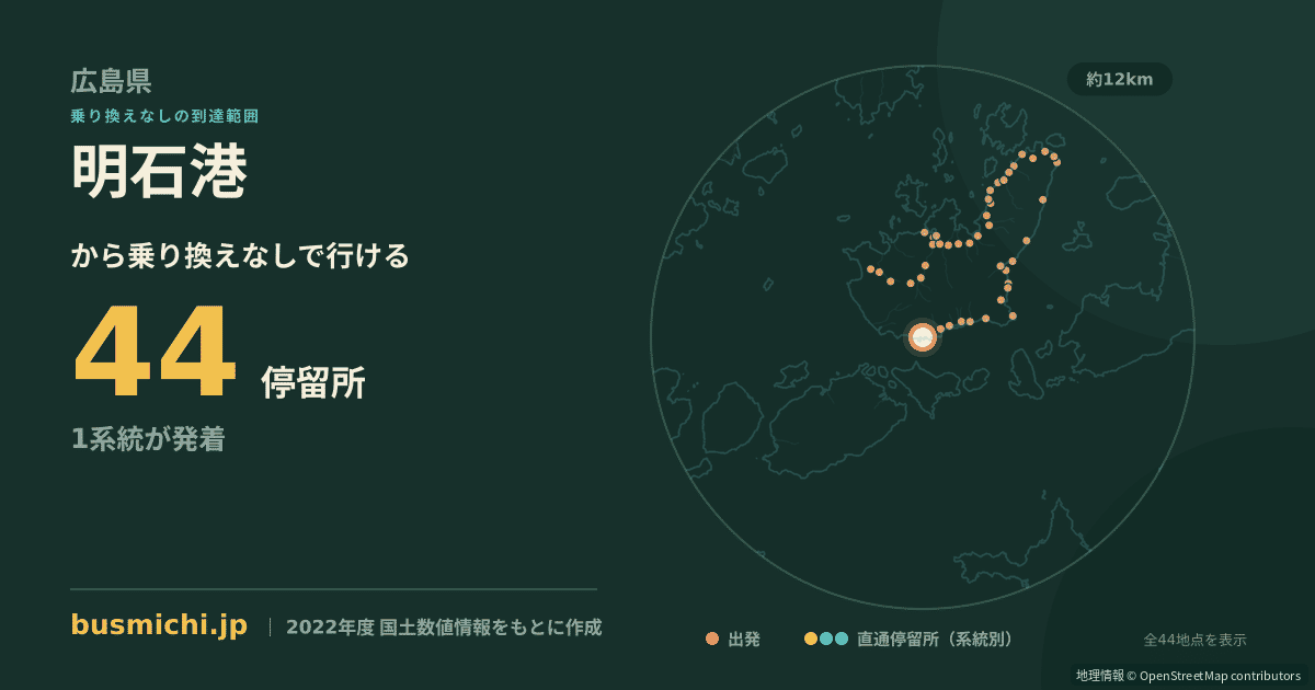 明石港バス停から直通で行ける停留所の概略図
