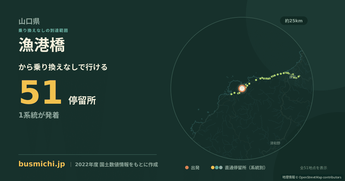 漁港橋バス停から直通で行ける停留所の概略図