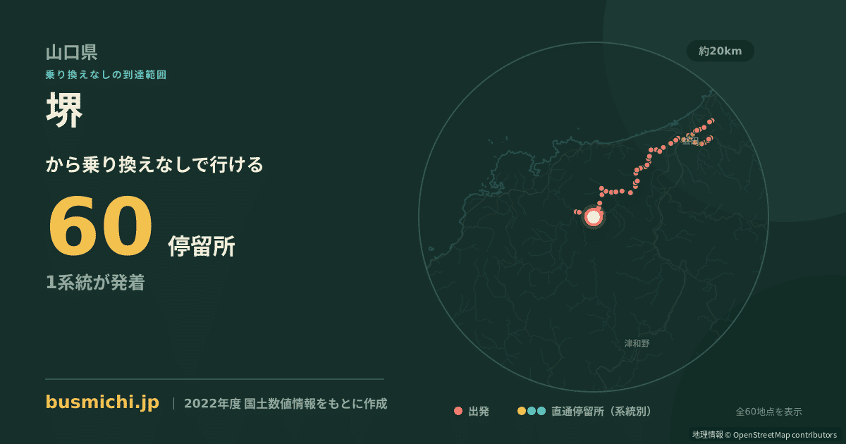 堺バス停（山口県）から直通で行ける停留所の概略図