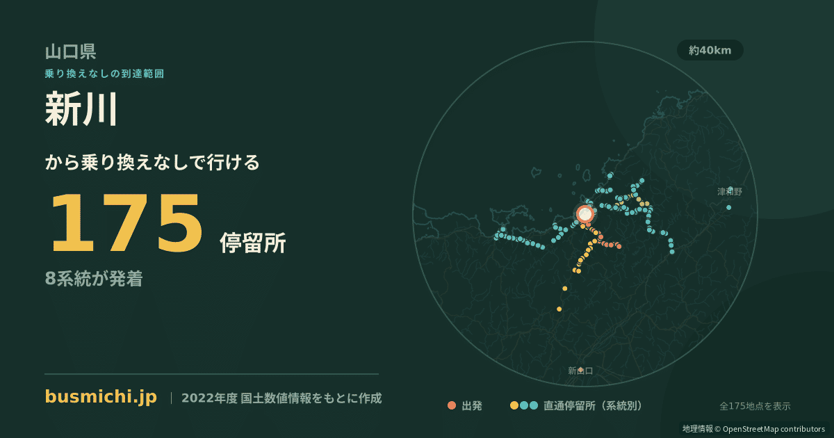 新川バス停（萩市）から直通で行ける停留所の概略図