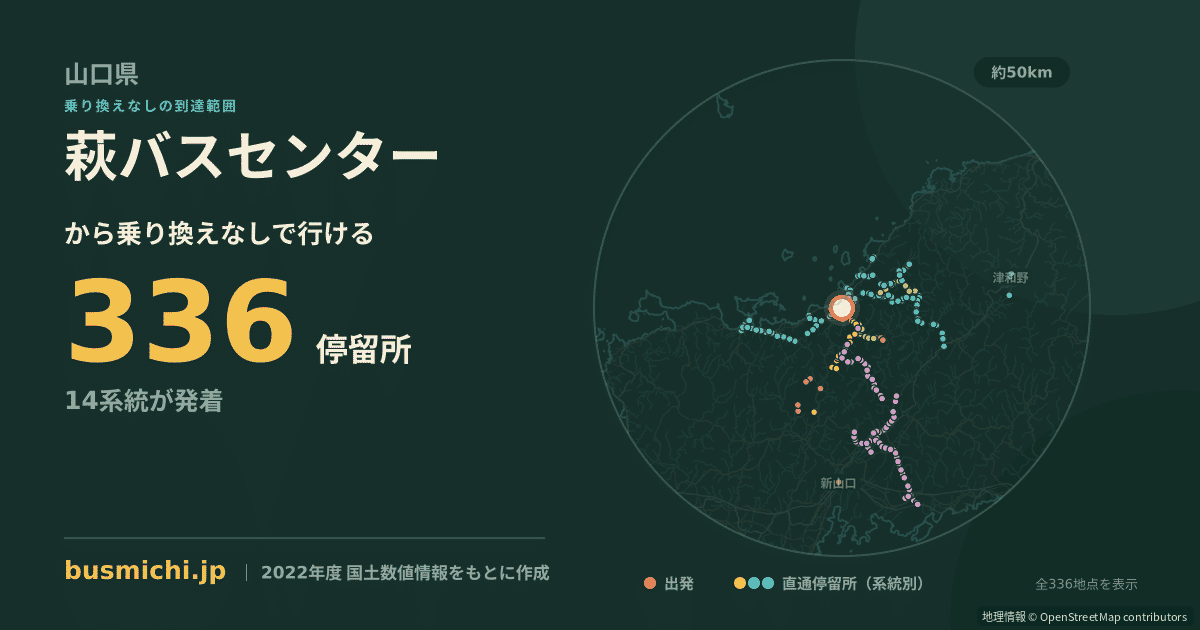 萩バスセンターバス停から直通で行ける停留所の概略図