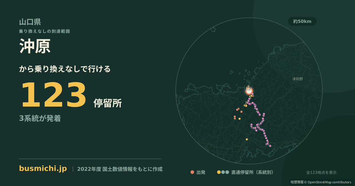 沖原バス停から直通で行ける停留所の概略図