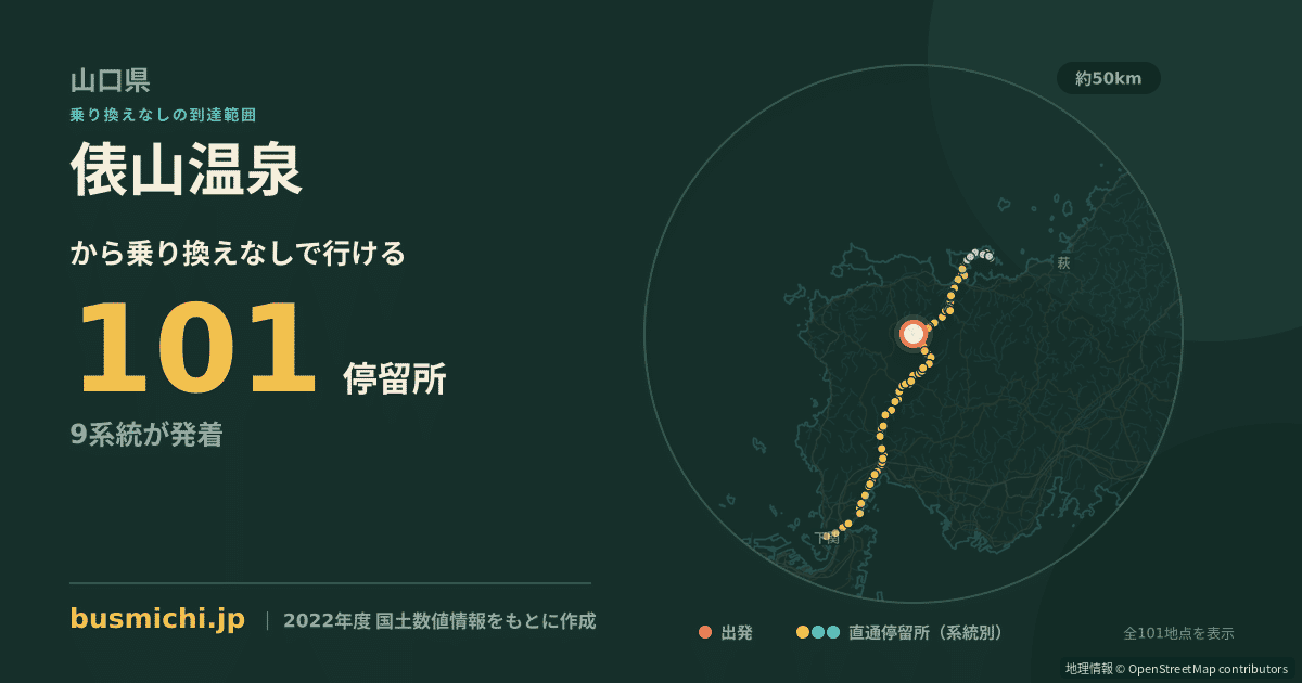 俵山温泉バス停から直通で行ける停留所の概略図