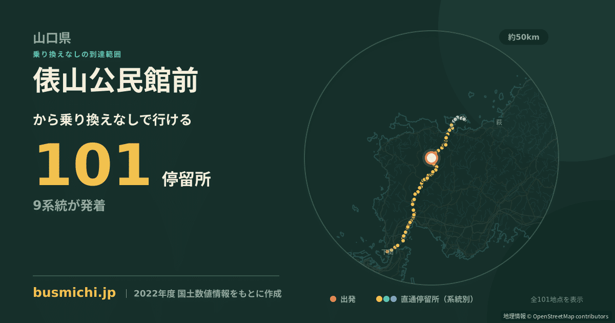 俵山公民館前バス停から直通で行ける停留所の概略図