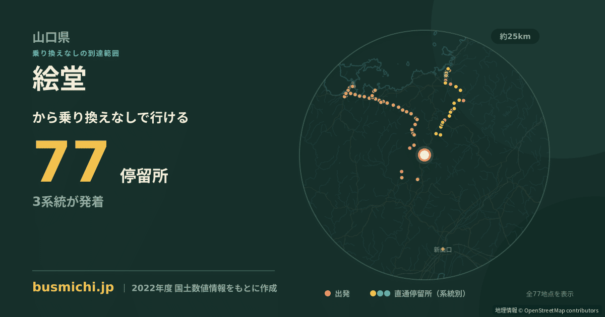 絵堂バス停から直通で行ける停留所の概略図