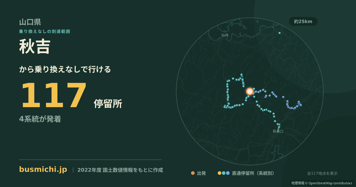 秋吉バス停（美祢市）から直通で行ける停留所の概略図