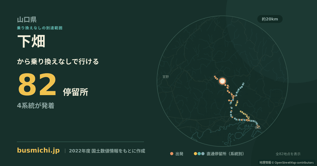 下畑バス停（山口市）から直通で行ける停留所の概略図