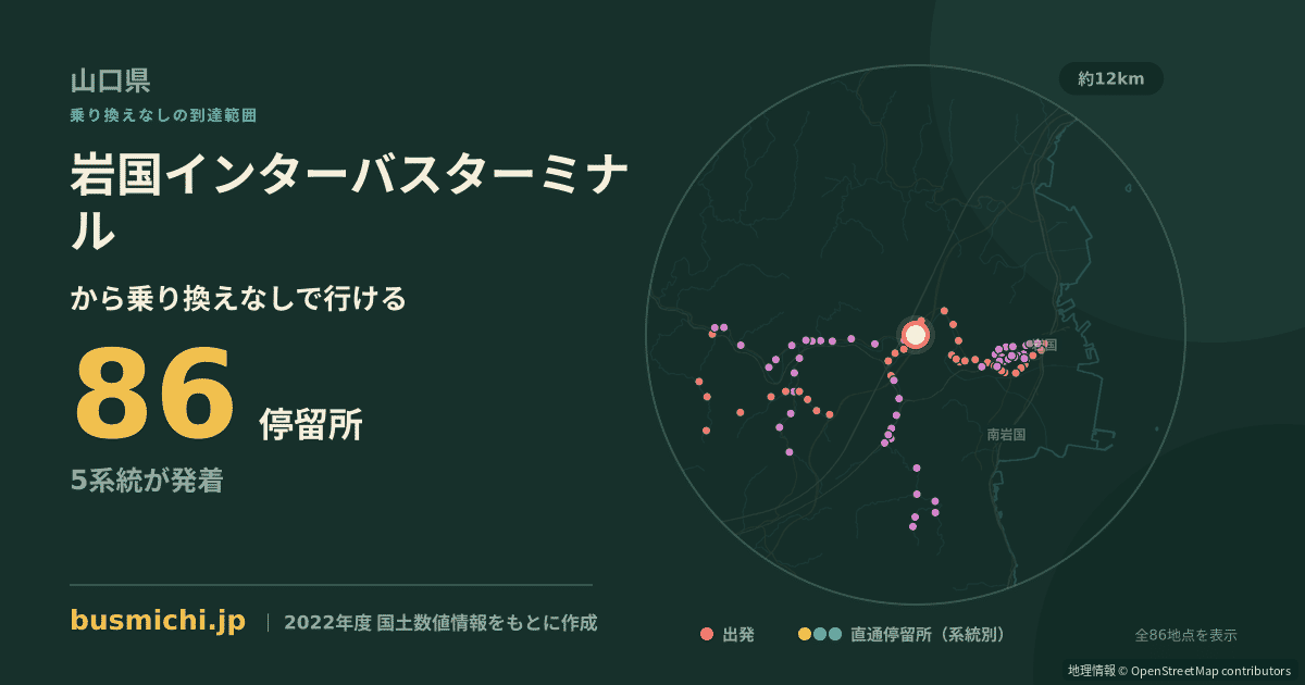 岩国インターバスターミナルバス停から直通で行ける停留所の概略図