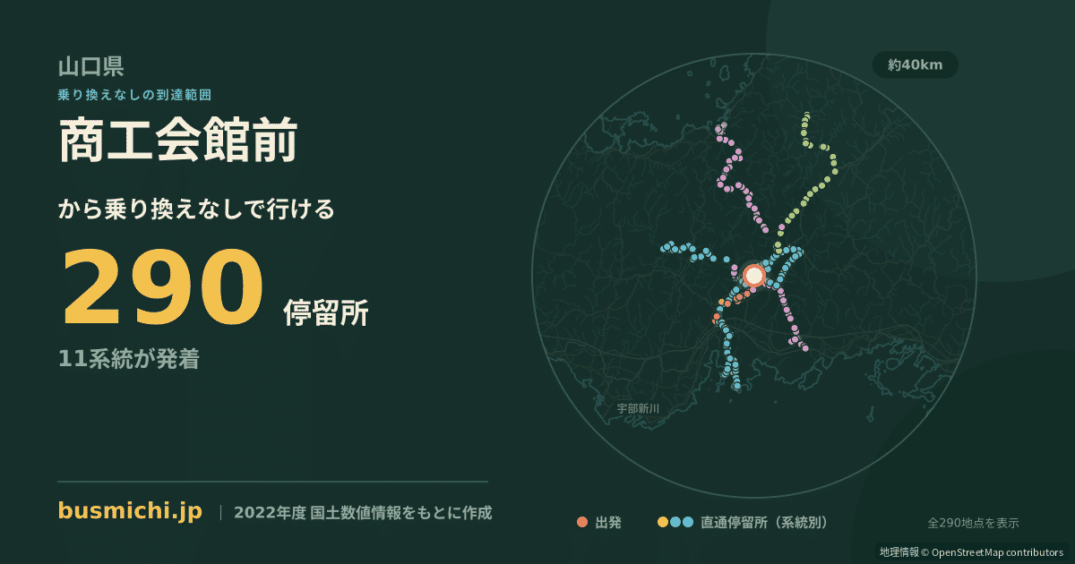 商工会館前バス停（山口市）から直通で行ける停留所の概略図