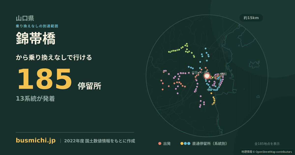 錦帯橋バス停（岩国市）から直通で行ける停留所の概略図