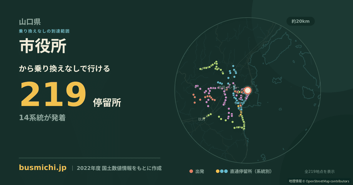 市役所バス停（岩国市）から直通で行ける停留所の概略図