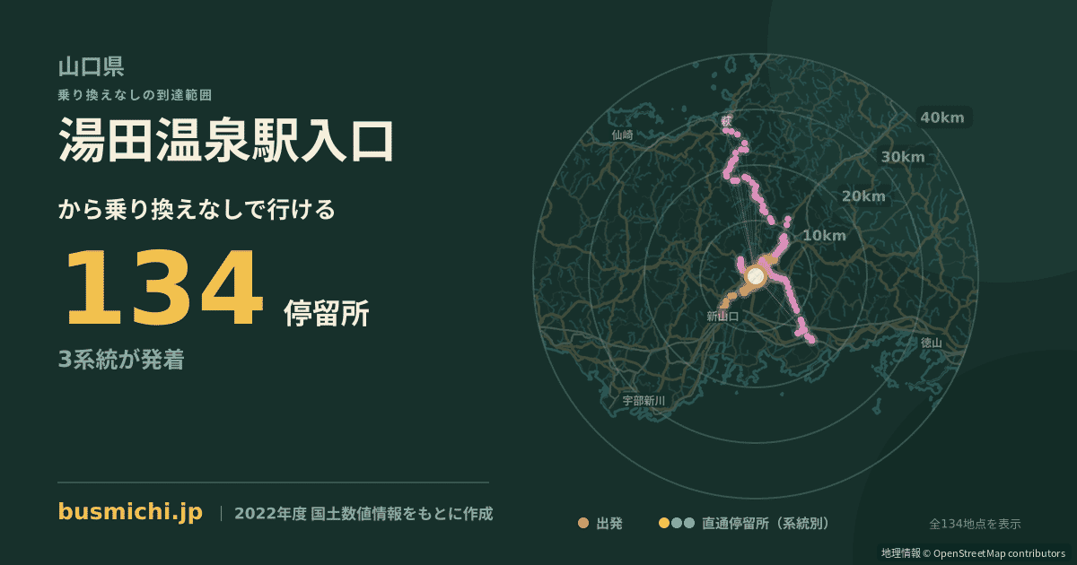 湯田温泉駅入口バス停から直通で行ける停留所の概略図