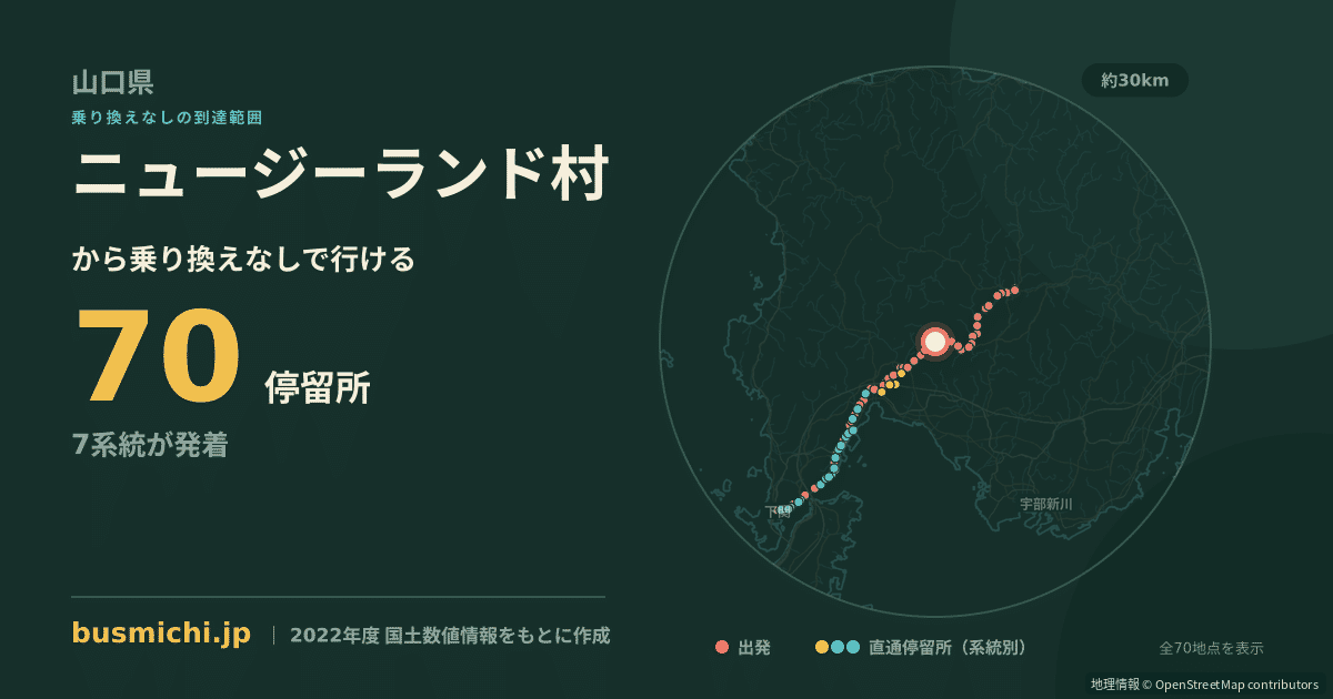 ニュージーランド村バス停から直通で行ける停留所の概略図
