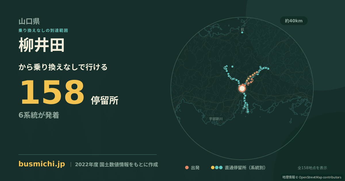 柳井田バス停（山口市）から直通で行ける停留所の概略図