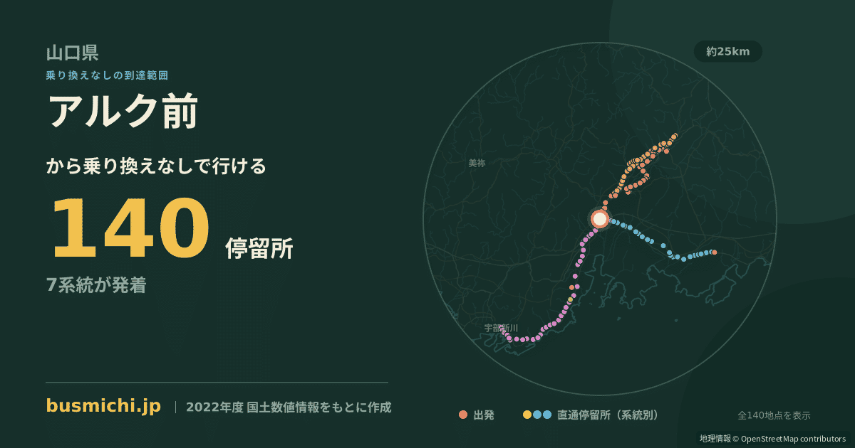 アルク前バス停から直通で行ける停留所の概略図