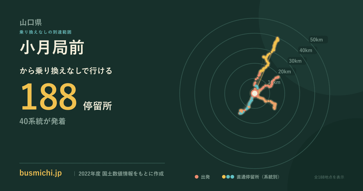 小月局前バス停から直通で行ける停留所の概略図