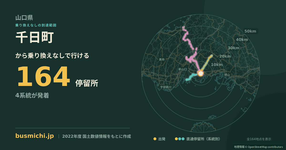 千日町バス停（防府市）から直通で行ける停留所の概略図