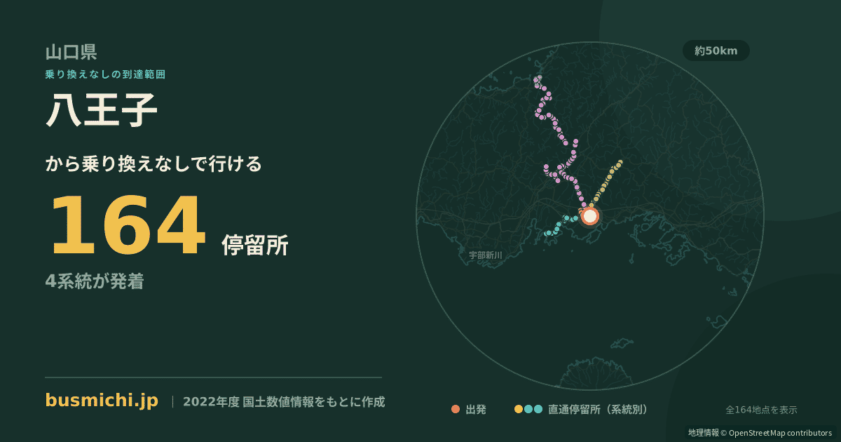 八王子バス停（防府市）から直通で行ける停留所の概略図