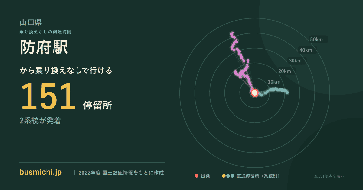 防府駅バス停から直通で行ける停留所の概略図