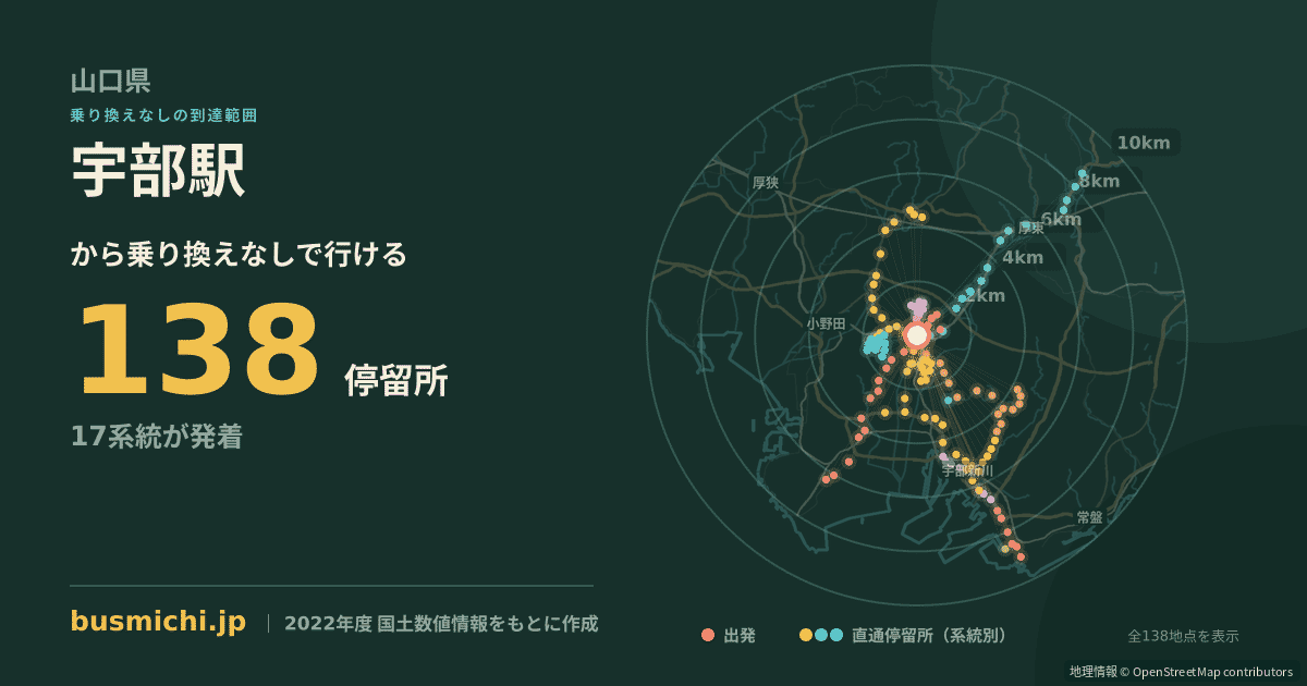 宇部駅バス停から直通で行ける停留所の概略図