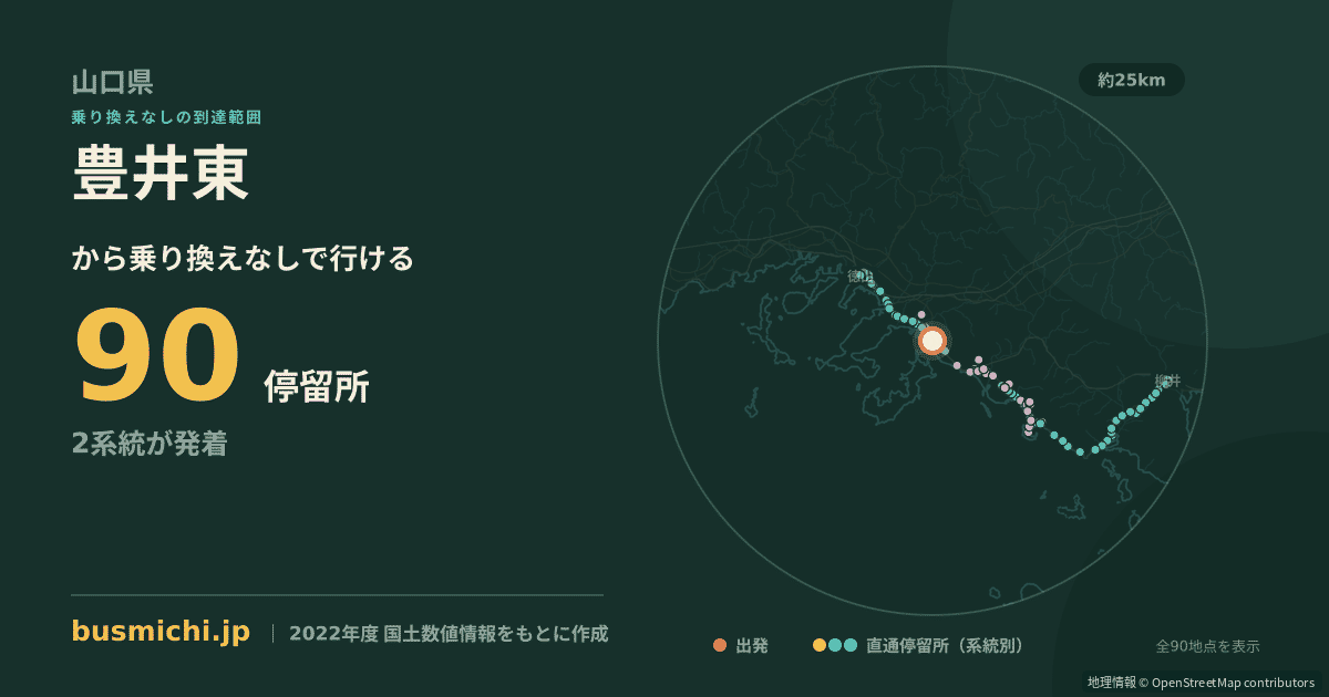 豊井東バス停から直通で行ける停留所の概略図